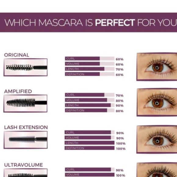 NEW (black) Amplified Tubing Mascara - Picture 7 of 10